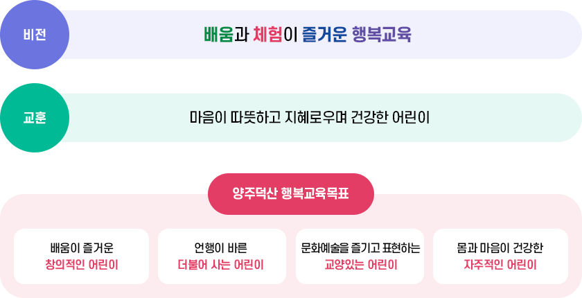 교육목표 이미지